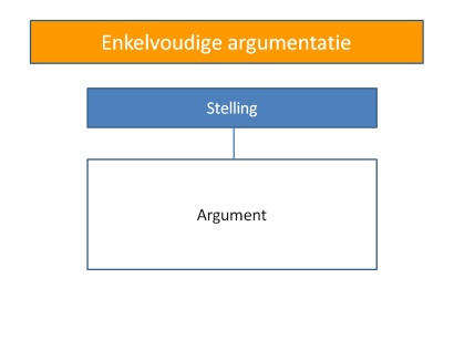 Schema Argumentatiestructuren